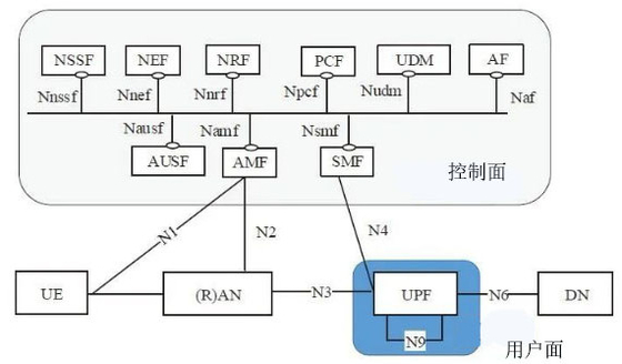 주문 아마리소프트를 기반으로 하는 LTE NR UE 4G 5G 기지국 작은 세포 online manufacture