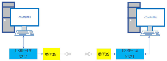 루오웨이브 밀리미터 웨이브 시스템 5G 무선 통신